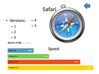 Safari
• Versions:   –4
  –1          –5
  –2
  –3


                     Speed
 