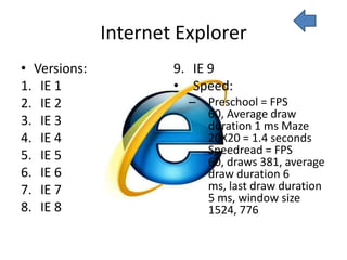 Internet Explorer
• Versions:           9. IE 9
1. IE 1               • Speed:
2. IE 2                 – Preschool = FPS
                          60, Average draw
3. IE 3                   duration 1 ms Maze
4. IE 4                   20X20 = 1.4 seconds
5. IE 5                   Speedread = FPS
                          60, draws 381, average
6. IE 6                   draw duration 6
7. IE 7                   ms, last draw duration
                          5 ms, window size
8. IE 8                   1524, 776
 