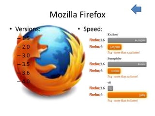 Mozilla Firefox
• Versions:          • Speed:
  – 1.5
  – 2.0
  – 3.0
  – 3.5
  – 3.6
  – 4.0
 