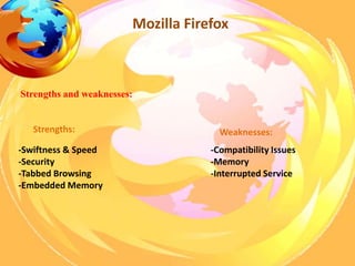 Mozilla Firefox



Strengths and weaknesses:


   Strengths:                         Weaknesses:
-Swiftness & Speed                  -Compatibility Issues
-Security                           -Memory
-Tabbed Browsing                    -Interrupted Service
-Embedded Memory
 