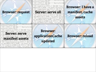 Browser: I have a
Browser: request   Server: serve all    manifest, cache
                                           assets



                       Browser:
 Server: serve
                   applicationCache    Browser: reload
manifest assets
                       updated



                    Browser: only
 Browser: serve                        Server: 304 Not
                   request manifest
    locally                               Modiﬁed
                         ﬁle
 