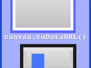 canvas.toDataURL()
 