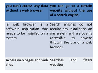 Browsers and search engines | PPTX