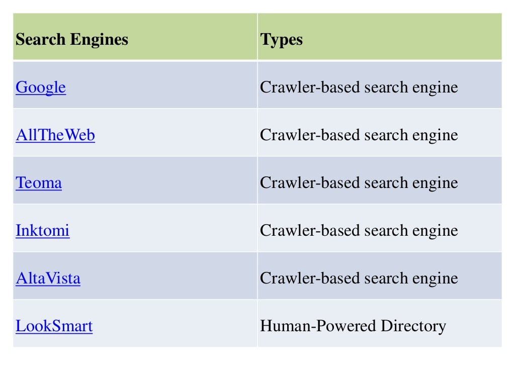 Browsers and search engines