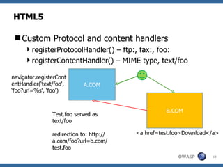 HTML5 ,[object Object],[object Object],[object Object],A.COM B.COM ,[object Object],[object Object],Test.foo served as text/foo redirection to: http://a.com/foo?url=b.com/test.foo 