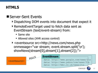 HTML5 ,[object Object],[object Object],[object Object],[object Object],[object Object],[object Object],<eventsource> data: http://www.google.com/news/1 data: http://www.yahoo/com/news/3 data: http://bbc.co.uk/news/2 EventStream PULLS 