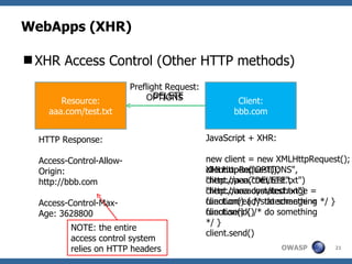 WebApps (XHR) ,[object Object],Resource: aaa.com/test.txt Client: bbb.com JavaScript + XHR: new client = new XMLHttpRequest(); client.open(“OPTIONS", "http://aaa.com/test.txt") client.onreadystatechange = function() { /* do something */ } client.send() HTTP Response: Access-Control-Allow-Origin: http://bbb.com Access-Control-Max-Age: 3628800 Preflight Request: OPTIONS JavaScript + XHR: new client = new XMLHttpRequest(); client.open(“DELETE", "http://aaa.com/test.txt") client.onreadystatechange = function() { /* do something */ } client.send() DELETE NOTE: the entire access control system relies on HTTP headers 