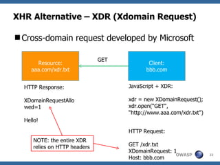 XHR Alternative – XDR (Xdomain Request) ,[object Object],Resource: aaa.com/xdr.txt Client: bbb.com JavaScript + XDR: xdr = new XDomainRequest(); xdr.open(“GET", “http://www.aaa.com/xdr.txt") HTTP Response: XDomainRequestAllowed=1 Hello! GET HTTP Request: GET /xdr.txt XDomainRequest: 1 Host: bbb.com NOTE: the entire XDR relies on HTTP headers 