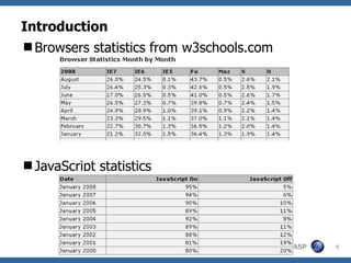 Introduction ,[object Object],[object Object]