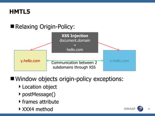 HMTL5 ,[object Object],[object Object],[object Object],[object Object],[object Object],[object Object],y.hello.com x.hello.com XSS Injection document.domain = hello.com Communication between 2 subdomains through XSS 