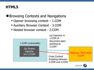 HTML5 ,[object Object],[object Object],[object Object],[object Object],Malicious Third party 3.COM (b) Iframe injection src=2.COM 1.COM (vulnerable) Cross Context Scripting between 2.COM and 3.COM (a) Injection in 1.COM of document.open pointing to 3.COM 