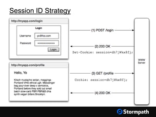 Session ID Strategy
 
