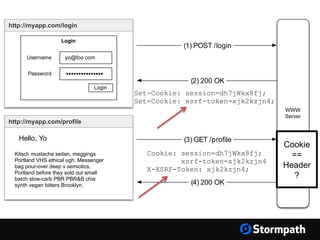 http://myapp.com/login
Login
Username
Password
yo@foo.com
•••••••••••••••
Login
WWW
Server
(1) POST /login
(2) 200 OK
Set-Cookie: session=dh7jWkx8fj;
Set-Cookie: xsrf-token=xjk2kzjn4;
http://myapp.com/proﬁle
Kitsch mustache seitan, meggings
Portland VHS ethical ugh. Messenger
bag pour-over deep v semiotics,
Portland before they sold out small
batch slow-carb PBR PBR&B chia
synth vegan bitters Brooklyn.
(3) GET /proﬁle
(4) 200 OK
Cookie: session=dh7jWkx8fj;
xsrf-token=xjk2kzjn4
X-XSRF-Token: xjk2kzjn4;
Hello, Yo
Cookie
==
Header
?
 