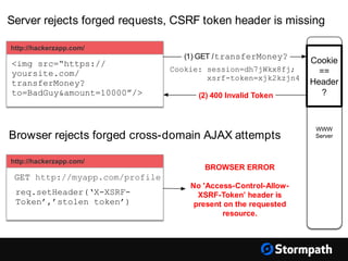 WWW
Server
http://hackerzapp.com/
req.setHeader(‘X-XSRF-
Token’,’stolen token’)
BROWSER ERROR
No 'Access-Control-Allow-
XSRF-Token’ header is
present on the requested
resource.
GET http://myapp.com/profile
http://hackerzapp.com/
<img src=“https://
yoursite.com/
transferMoney?
to=BadGuy&amount=10000”/>
(1) GET /transferMoney?
(2) 400 Invalid Token
Server rejects forged requests, CSRF token header is missing
Browser rejects forged cross-domain AJAX attempts
Cookie: session=dh7jWkx8fj;
xsrf-token=xjk2kzjn4
Cookie
==
Header
?
 