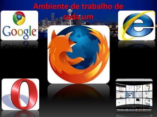 Ambiente de trabalho de
       cada um
 