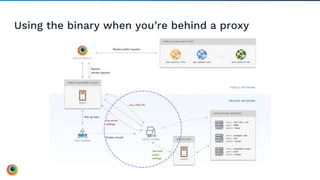Test at Scale within your Internal Networks with BrowserStack Local ...