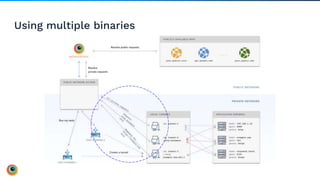 Test at Scale within your Internal Networks with BrowserStack Local ...