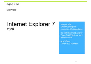 Browser




Internet Explorer 7   Mangelhafte
                      Unterstützung von
2006                  modernen Webstandards
                      So stellt Internet Explorer
                      7 den Acid2-Test nur sehr
                      fehlerhaft dar.
                      Acid3-Test:
                      14 von 100 Punkten.




                                       104
 