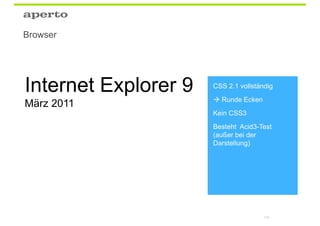 Browser




Internet Explorer 9   CSS 2.1 vollständig
                       Runde Ecken
März 2011
                      Kein CSS3
                      Besteht Acid3-Test
                      (außer bei der
                      Darstellung)




                                      106
 