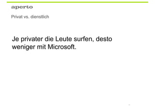 Privat vs. dienstlich




Je privater die Leute surfen, desto
weniger mit Microsoft.




                                      78
 