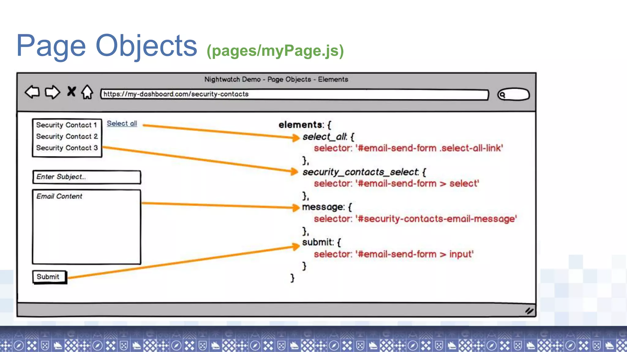 Page Objects (pages/myPage.js) 
