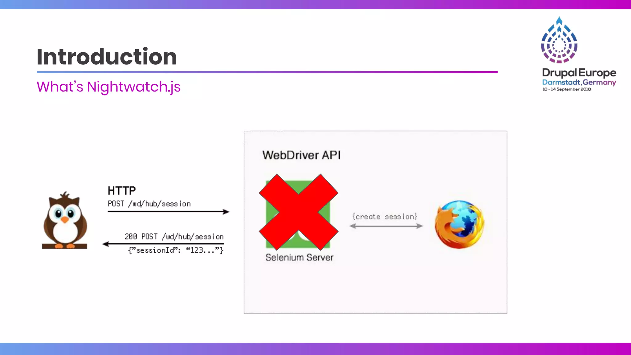 Introduction
What’s Nightwatch.js
 