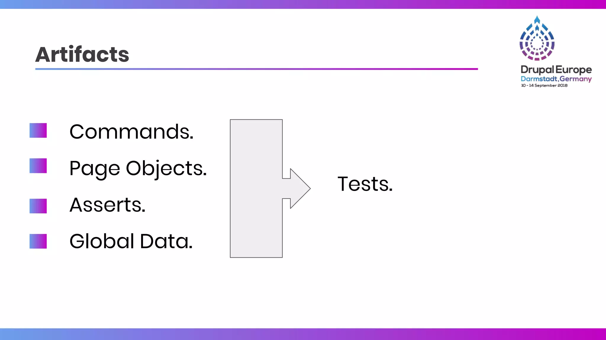 Commands.
Page Objects.
Asserts.
Global Data.
Artifacts
Tests.
 