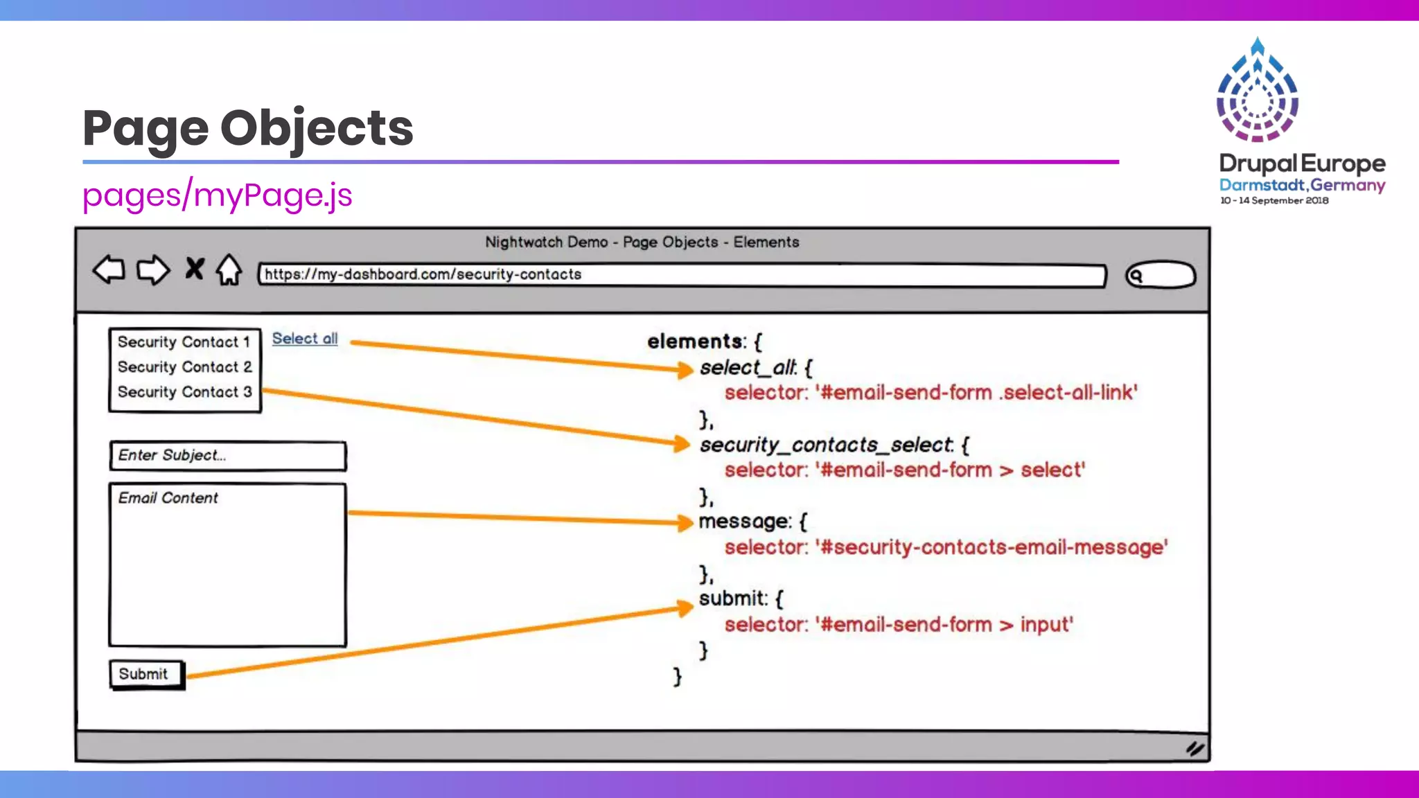 Page Objects
pages/myPage.js
 