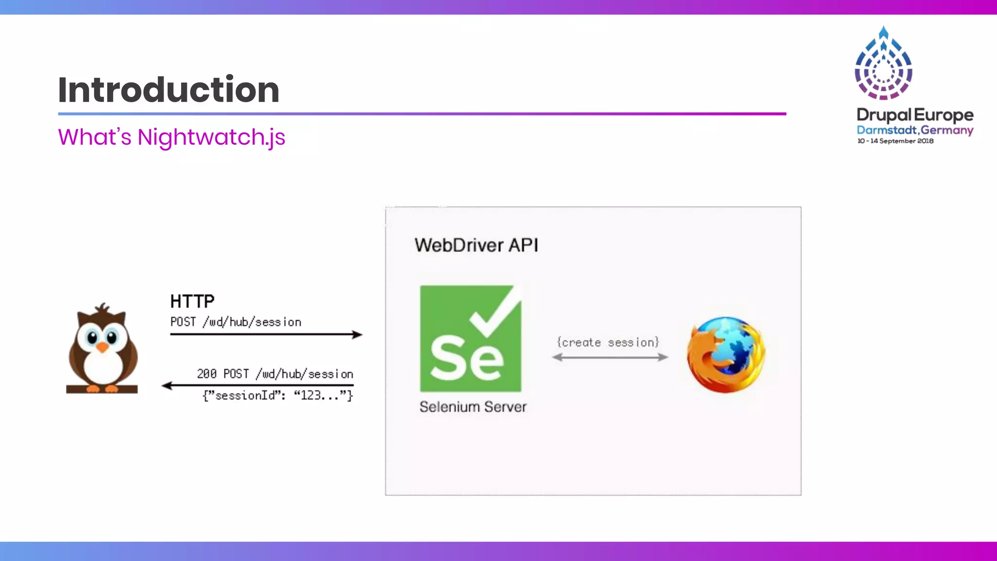 Introduction
What’s Nightwatch.js
 