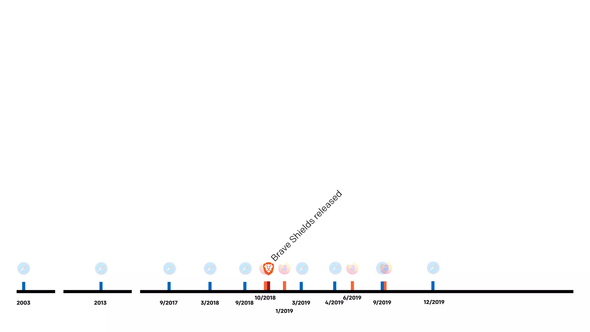10/2018
1/2019
6/2019
Brave
Shields
released
9/20192003 9/2017 3/2018 9/20182013 3/2019 4/2019 12/2019
 
