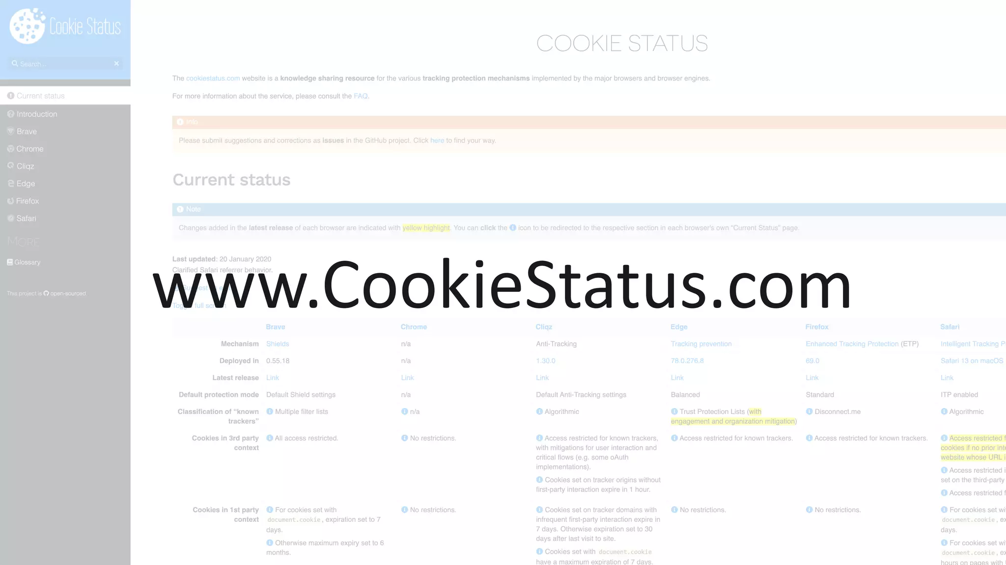 www.CookieStatus.com
 