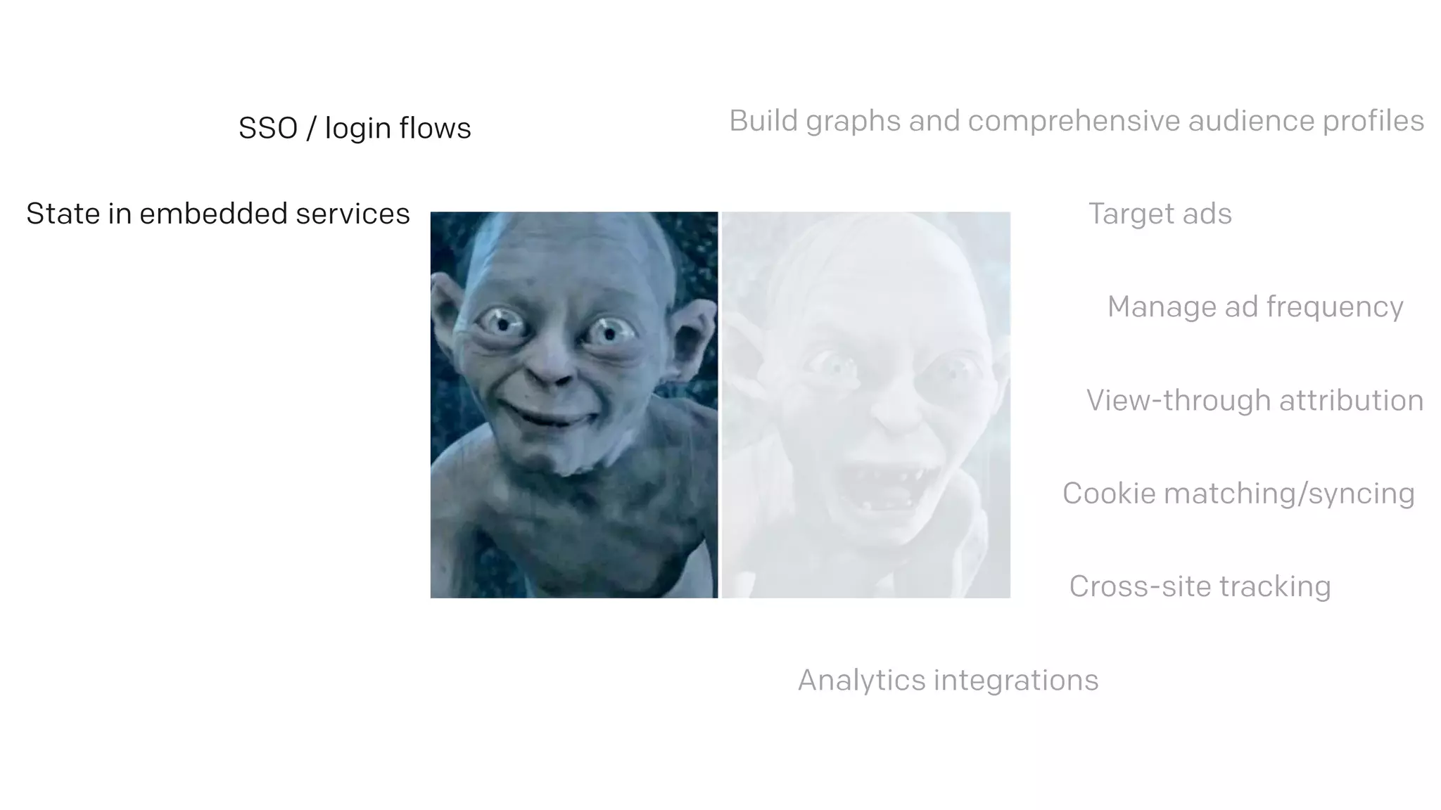 Manage ad frequency
Build graphs and comprehensive audience profiles
Cross-site tracking
Cookie matching/syncing
View-through attribution
Target ads
Analytics integrations
SSO / login flows
State in embedded services
 