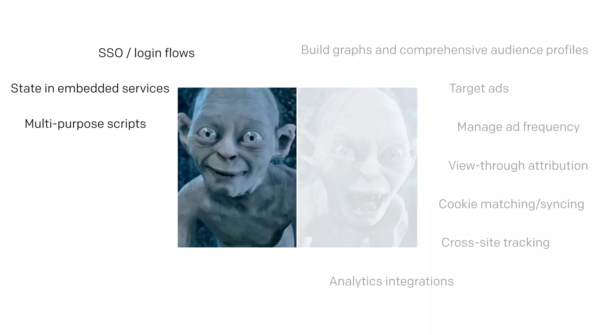 Manage ad frequency
Build graphs and comprehensive audience profiles
Cross-site tracking
Cookie matching/syncing
View-through attribution
Target ads
Analytics integrations
SSO / login flows
State in embedded services
Multi-purpose scripts
 