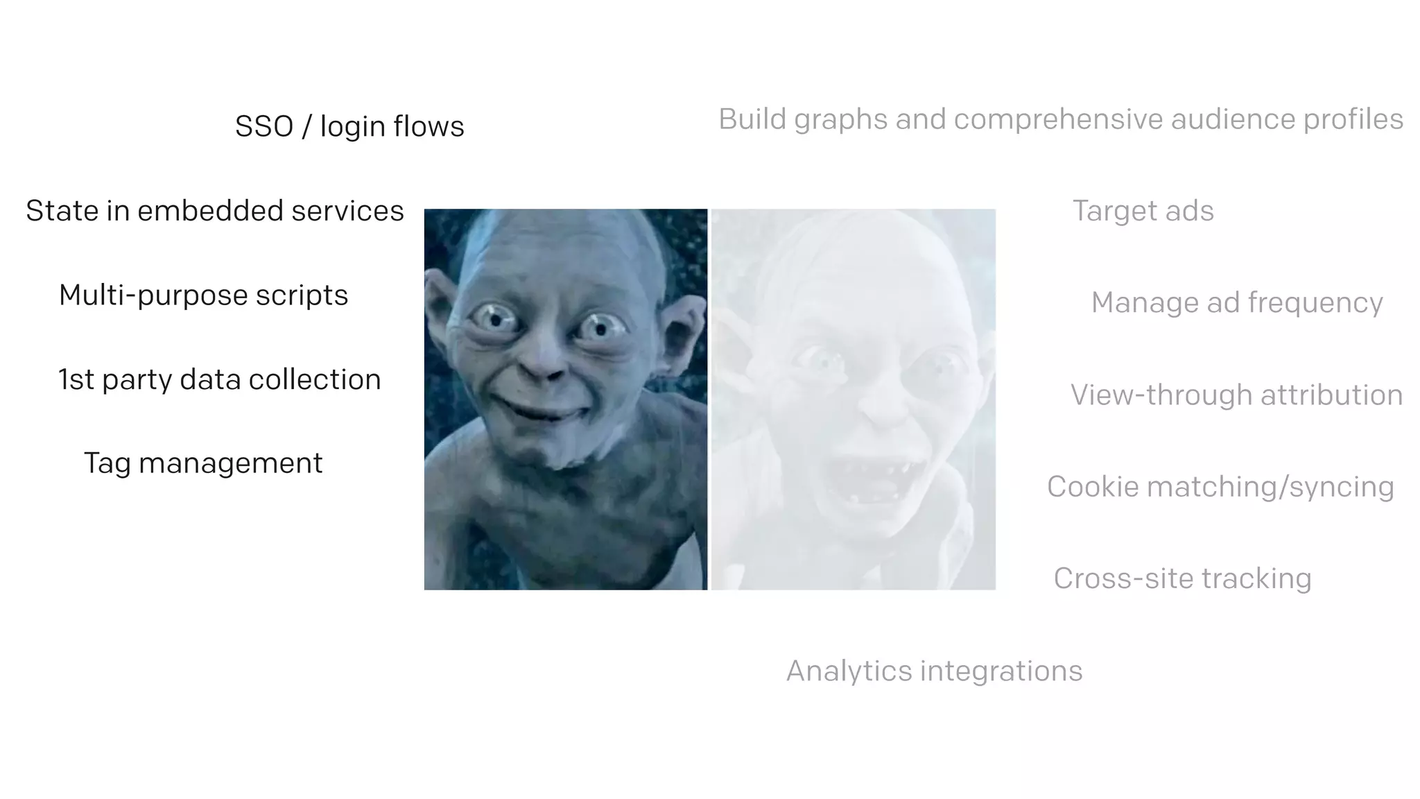 Manage ad frequency
Build graphs and comprehensive audience profiles
Cross-site tracking
Cookie matching/syncing
View-through attribution
Target ads
Analytics integrations
SSO / login flows
State in embedded services
Multi-purpose scripts
1st party data collection
Tag management
 