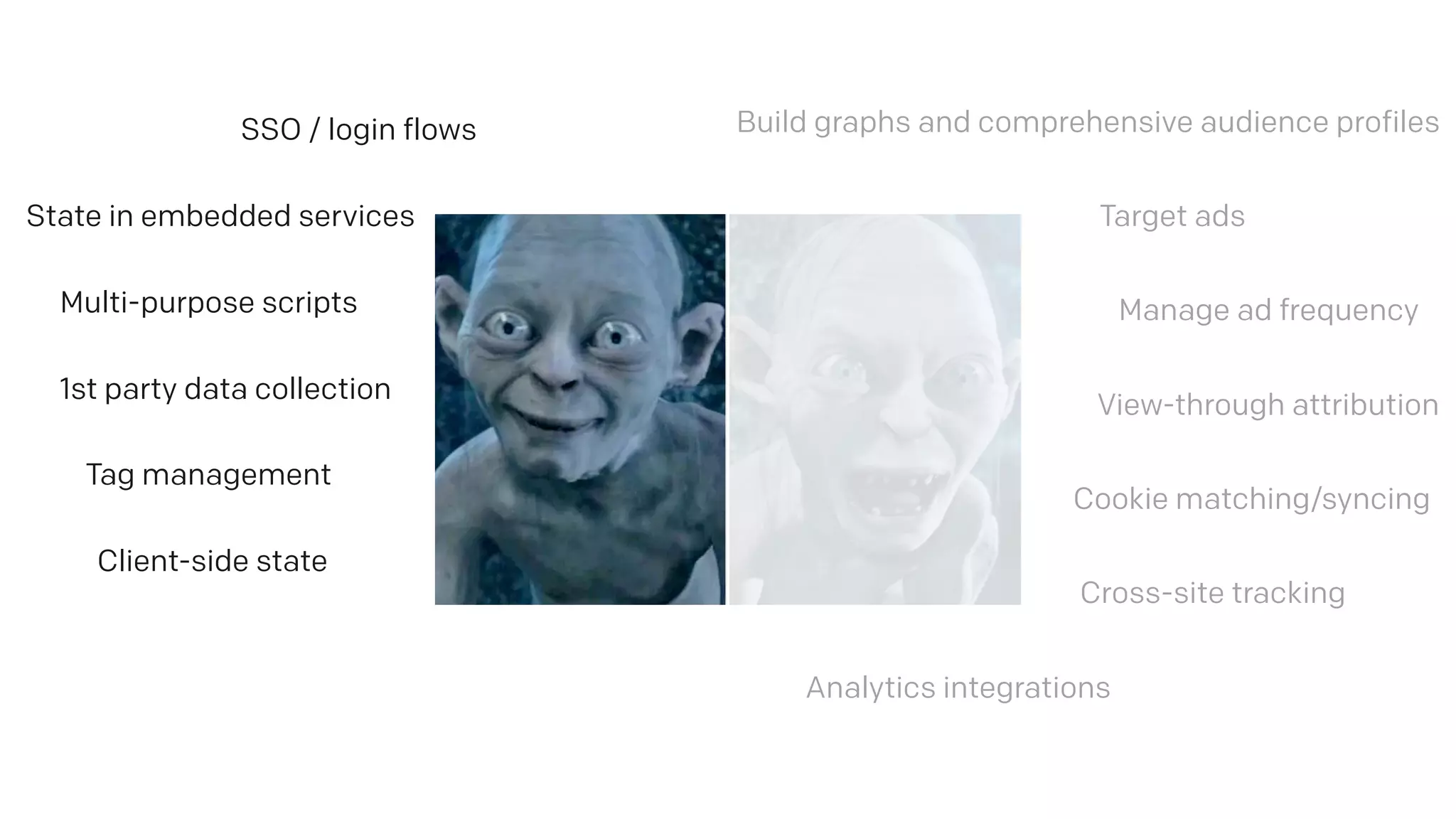 Manage ad frequency
Build graphs and comprehensive audience profiles
Cross-site tracking
Cookie matching/syncing
View-through attribution
Target ads
Analytics integrations
SSO / login flows
State in embedded services
Multi-purpose scripts
1st party data collection
Tag management
Client-side state
 