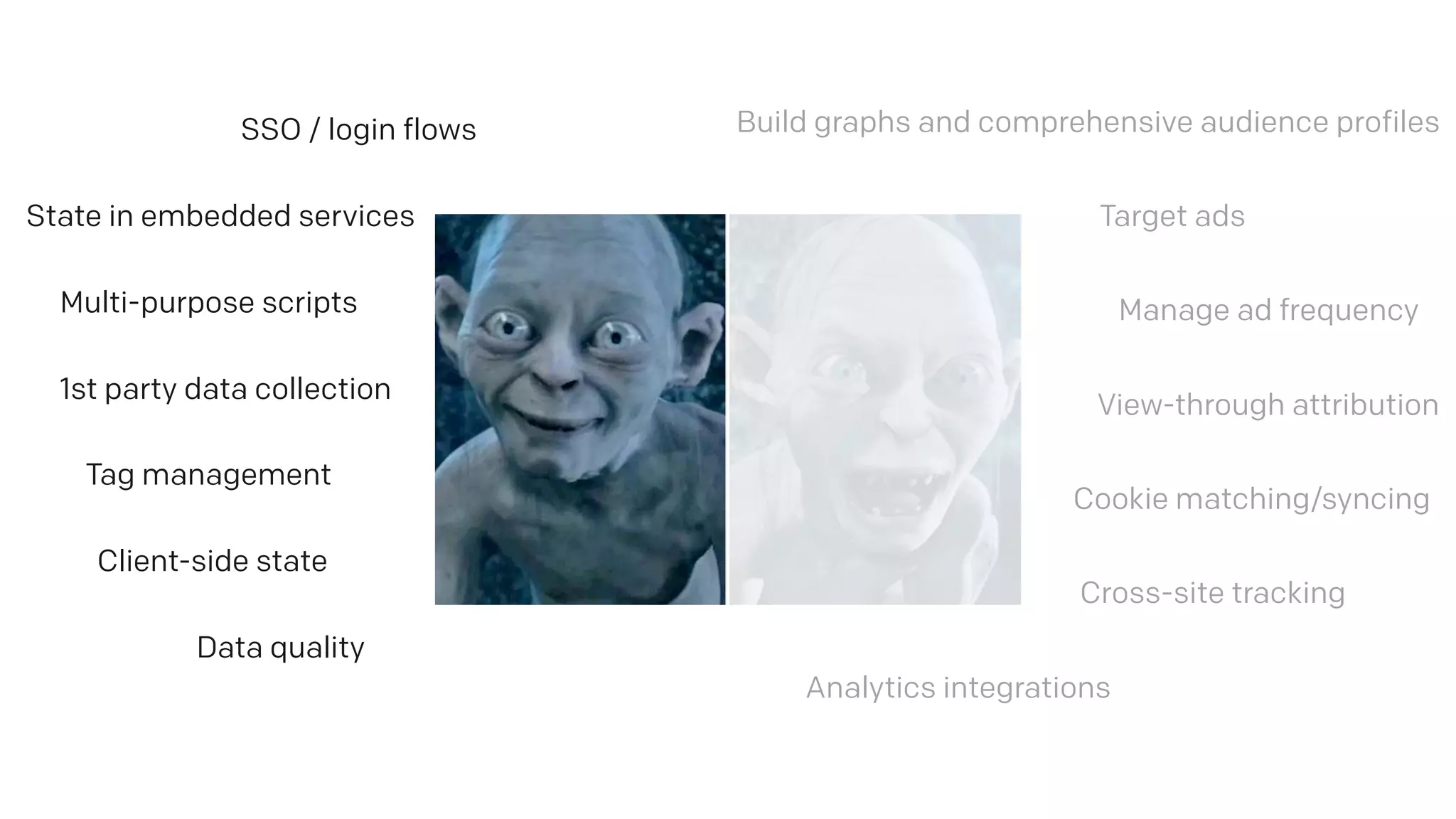 Manage ad frequency
Build graphs and comprehensive audience profiles
Cross-site tracking
Cookie matching/syncing
View-through attribution
Target ads
Analytics integrations
SSO / login flows
State in embedded services
Multi-purpose scripts
1st party data collection
Tag management
Client-side state
Data quality
 
