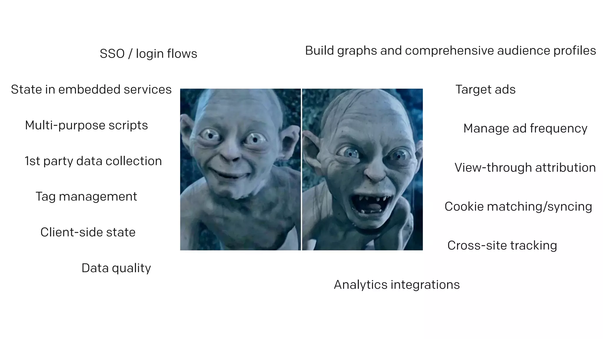 Manage ad frequency
Build graphs and comprehensive audience profiles
Cross-site tracking
Cookie matching/syncing
View-through attribution
Target ads
Analytics integrations
SSO / login flows
State in embedded services
Multi-purpose scripts
1st party data collection
Tag management
Client-side state
Data quality
 