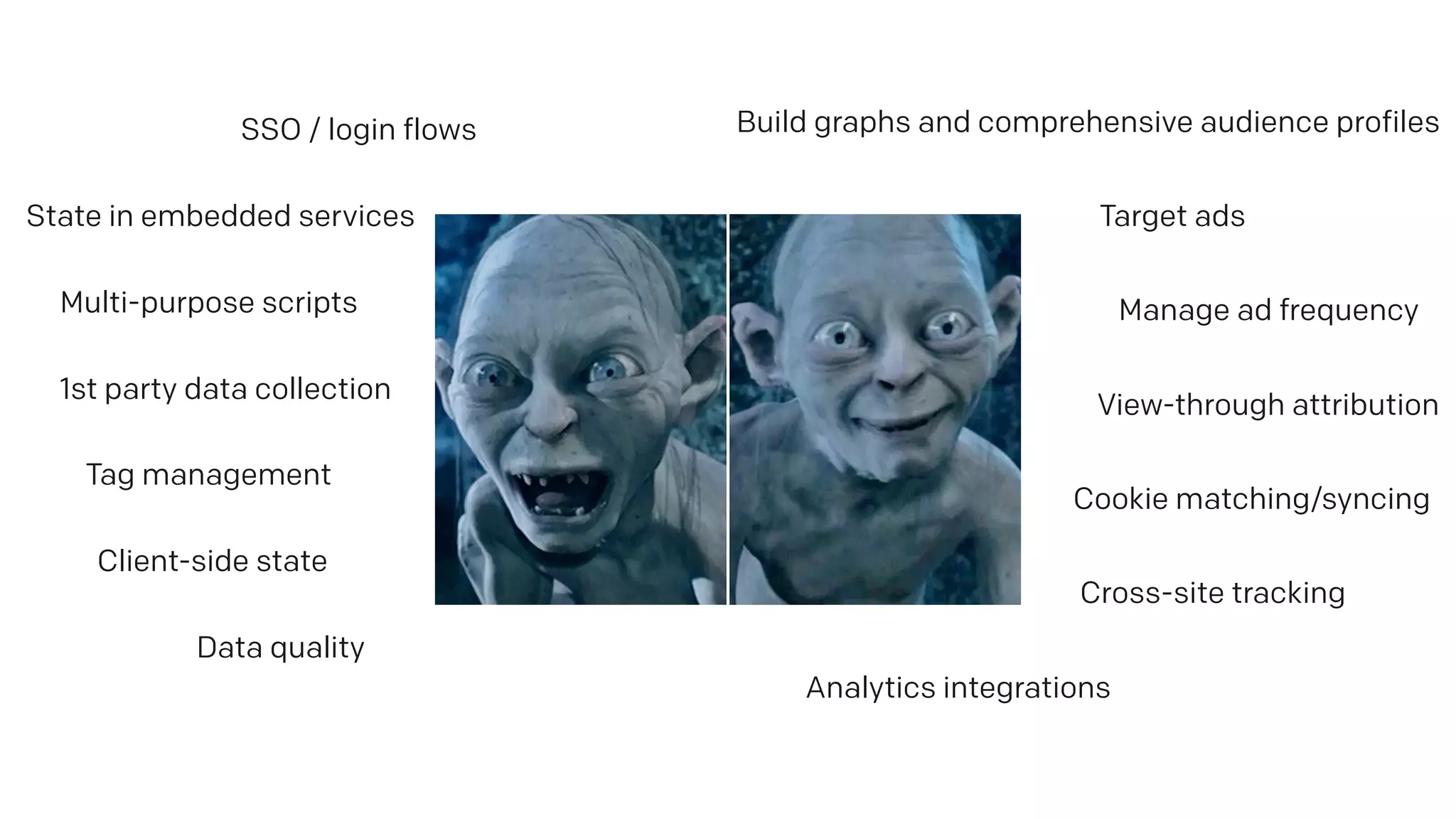 Manage ad frequency
Build graphs and comprehensive audience profiles
Cross-site tracking
Cookie matching/syncing
View-through attribution
Target ads
Analytics integrations
SSO / login flows
State in embedded services
Multi-purpose scripts
1st party data collection
Tag management
Client-side state
Data quality
 