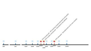 ETP
introduced
-3P
tracking
cookies
blocked
ifactivated
ETP
m
odes
introduced
-Standard
is
the
default
ETP
released
-Standard
seton
fornew
installs
10/2018
1/2019
6/2019
9/20192003 9/2017 3/2018 9/20182013 3/2019 4/2019 12/2019
 