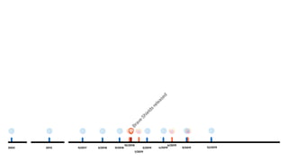 10/2018
1/2019
6/2019
Brave
Shields
released
9/20192003 9/2017 3/2018 9/20182013 3/2019 4/2019 12/2019
 