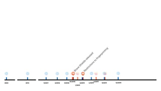10/2018
1/2019
6/2019
Brave
Shields
released
Restrictions
to
fingerprinting
9/20192003 9/2017 3/2018 9/20182013 3/2019 4/2019 12/2019
 