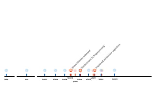 10/2018
1/2019
6/2019
Brave
Shields
released
Restrictions
to
fingerprinting
Im
proved
ad
blockeralgorithm
9/20192003 9/2017 3/2018 9/20182013 3/2019 4/2019 12/2019
 