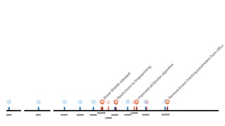 10/2018
1/2019
6/2019
Brave
Shields
released
Restrictions
to
fingerprinting
Rem
ove
know
n
tracking
param
eters
from
U
RLs
Im
proved
ad
blockeralgorithm
9/20192003 9/2017 3/2018 9/20182013 3/2019 4/2019 12/2019
 