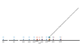 10/2018
1/2019
6/2019
Tracking
prevention
(Edge
beta)blocks
cookies
from
know
n
trackers
9/20192003 9/2017 3/2018 9/20182013 3/2019 4/2019 12/2019
 