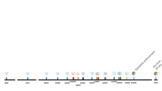 11/201910/2018
1/2019
6/2019
1/2020 2/2020
Sam
eSite
enforcem
ent
2022
N
o
m
ore
3P
cks
9/20192003 9/2017 3/2018 9/20182013 3/2019 4/2019 12/2019
 