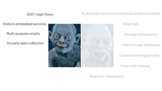 Manage ad frequency
Build graphs and comprehensive audience profiles
Cross-site tracking
Cookie matching/syncing
View-through attribution
Target ads
Analytics integrations
SSO / login flows
State in embedded services
Multi-purpose scripts
1st party data collection
 
