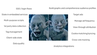 Manage ad frequency
Build graphs and comprehensive audience profiles
Cross-site tracking
Cookie matching/syncing
View-through attribution
Target ads
Analytics integrations
SSO / login flows
State in embedded services
Multi-purpose scripts
1st party data collection
Tag management
Client-side state
Data quality
 