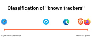 Classification of "known trackers"
Algorithmic, on-device Heuristic, global
 