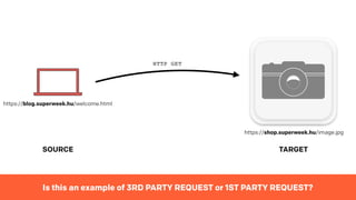 https://blog.superweek.hu/welcome.html
SOURCE TARGET
https://shop.superweek.hu/image.jpg
Is this an example of 3RD PARTY REQUEST or 1ST PARTY REQUEST?
HTTP GET
 